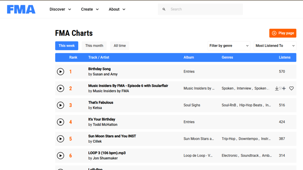 Free Music Archive weekly charts with play buttons and genre filters, a legal pick among free unblocked music apps