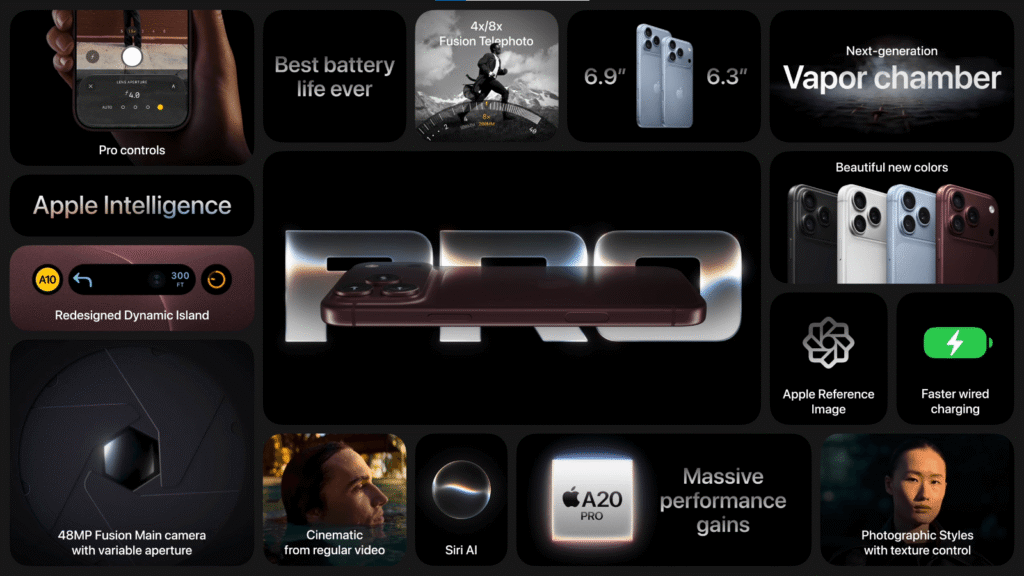 Apple iPhone 18 Pro key features and specs summary grid