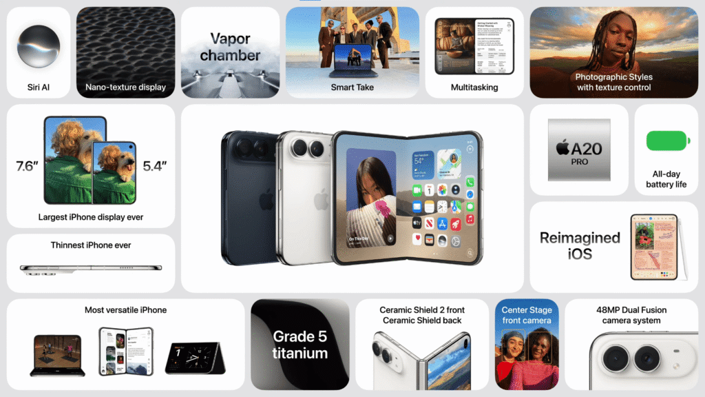 iPhone Duo full specifications and key features overview grid